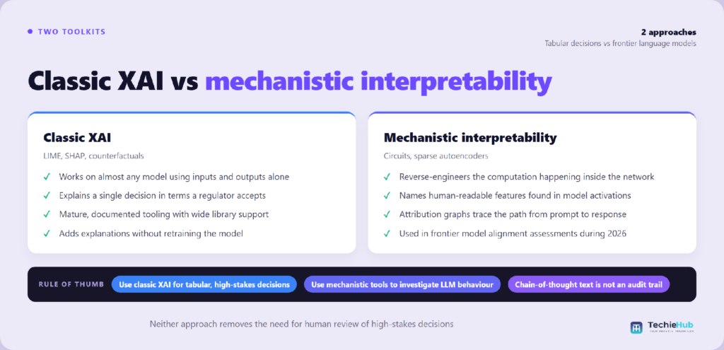 Classic XAI vs mechanistic interpretability