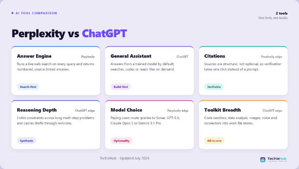 Perplexity vs ChatGPT: Which One Should You Pay For in 2026?