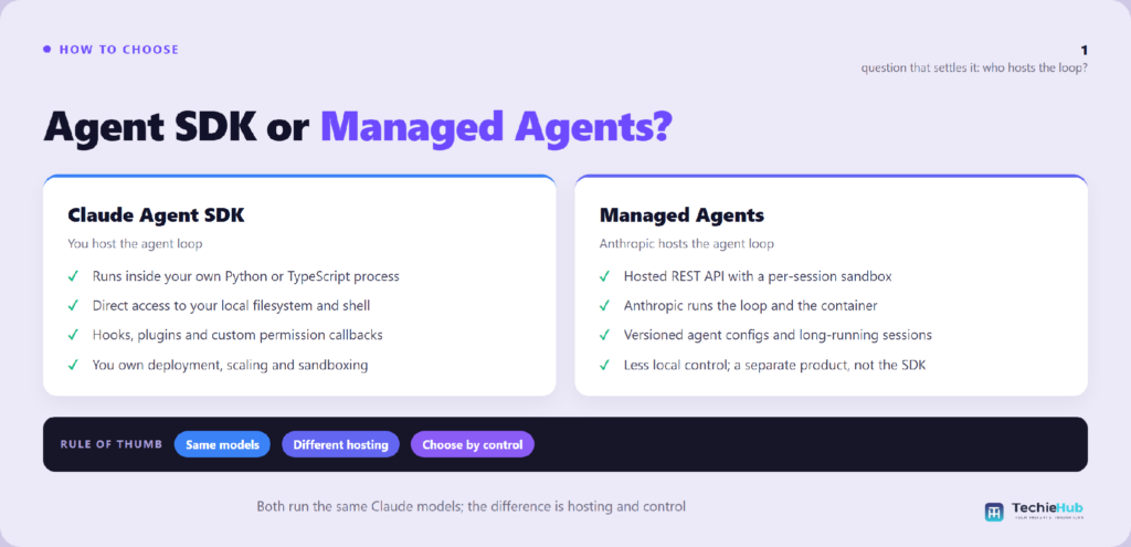 Agent SDK, Claude Code or Managed Agents?