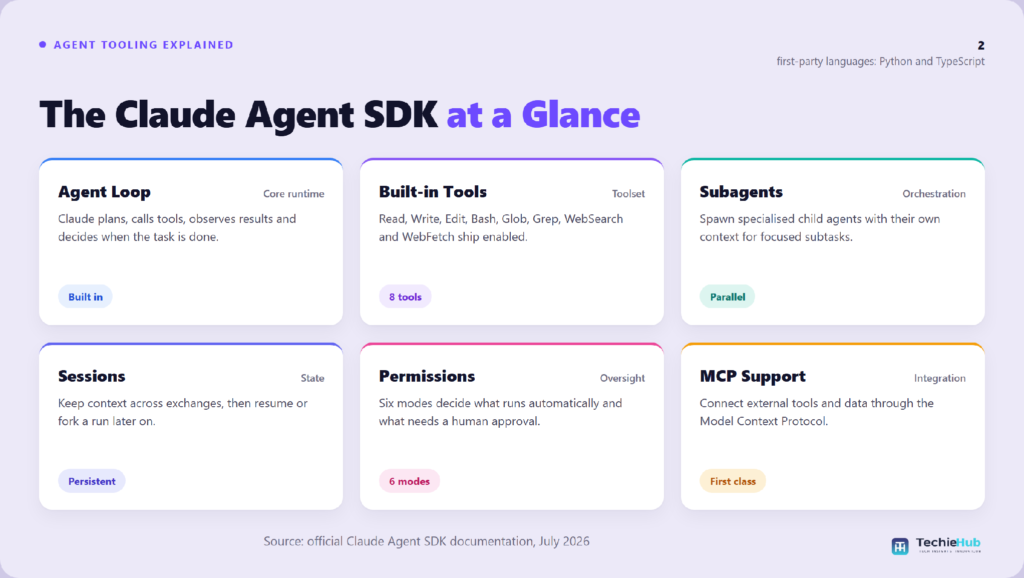 What Is the Claude Agent SDK? A Practical 2026 Guide