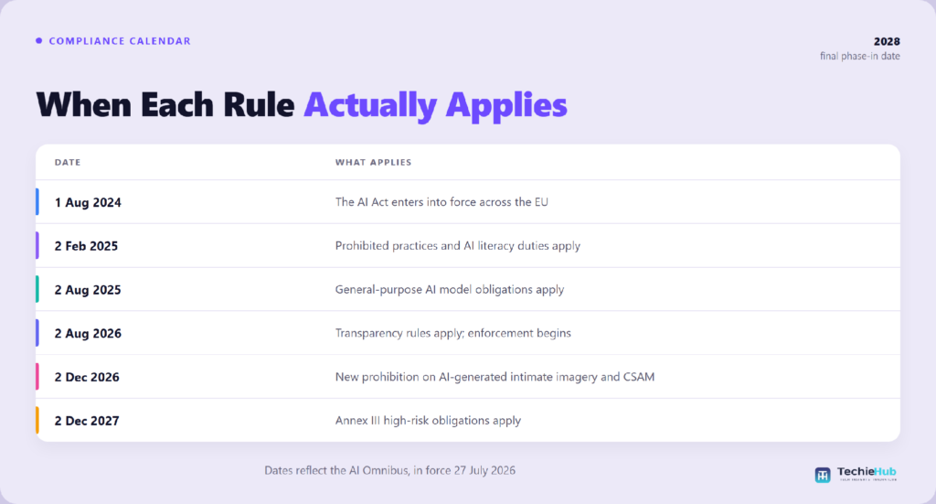 What is banned, and what is high-risk?