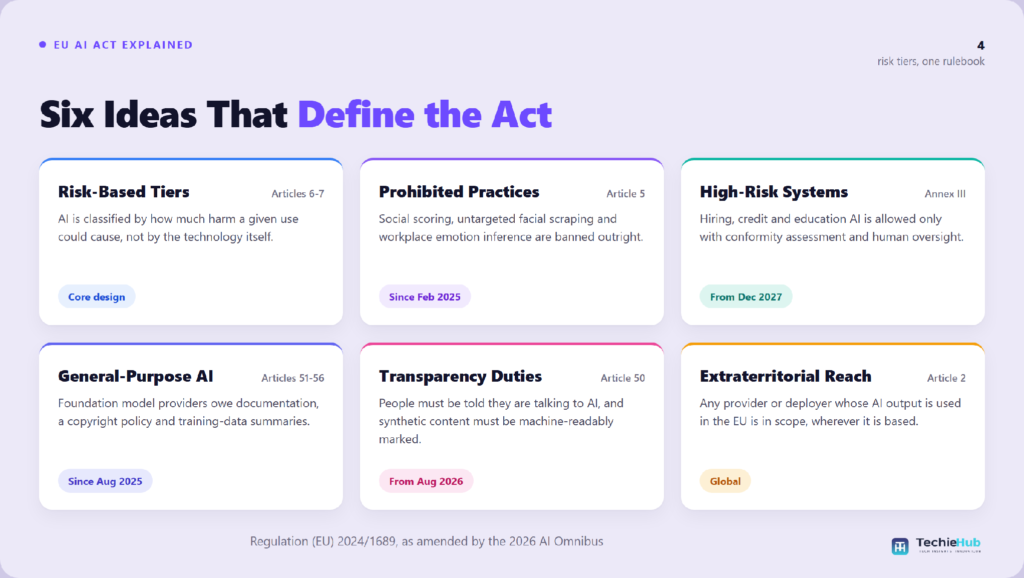 What Is the EU AI Act? A Plain-English 2026 Guide