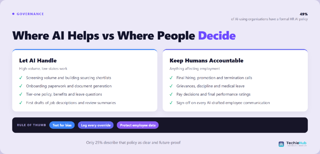 Where AI Helps vs Where People