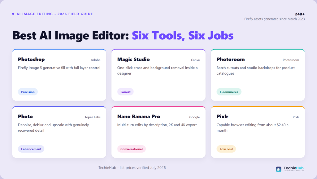 Best AI Image Editor: Best AI Image Editor in 2026: Tested and Compared