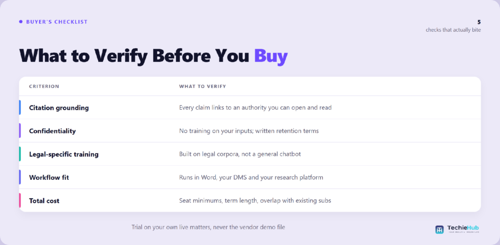 What to Verify Before You What should you verify before you buy?