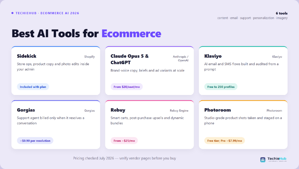 Best AI Tools for Best AI Tools for Ecommerce (2026): What Actually Earns Its Keep