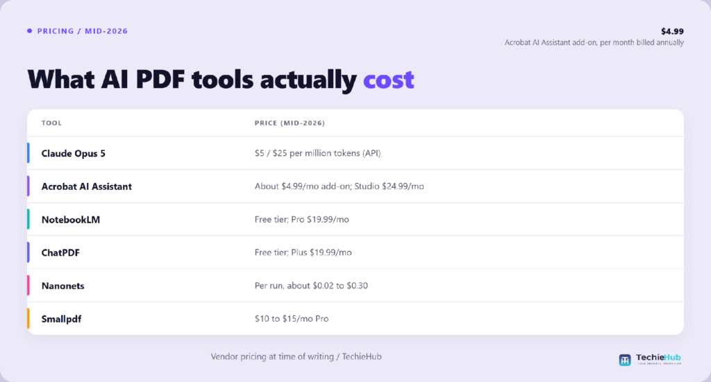 What do these tools cost in 2026?