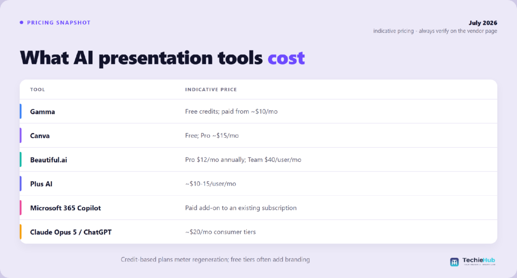 What AI presentation tools cost How much do these tools cost right now?
