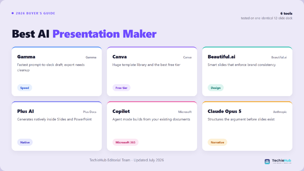 Best AI Presentation Maker Best AI Presentation Maker: 6 Tools Tested for 2026