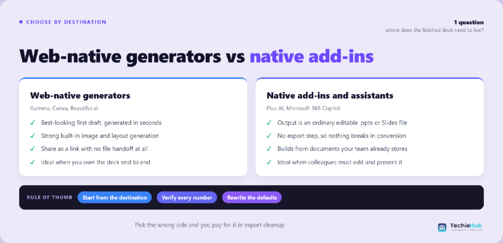Web-native generators vs native add-ins What should you check before you commit?