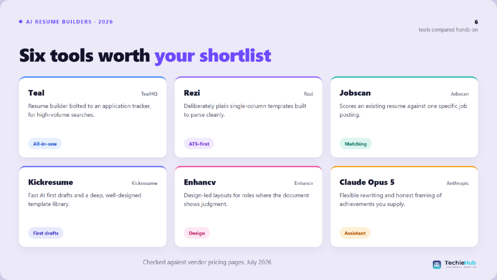 Six tools worth Best AI Resume Builder: 6 Tools Compared for 2026