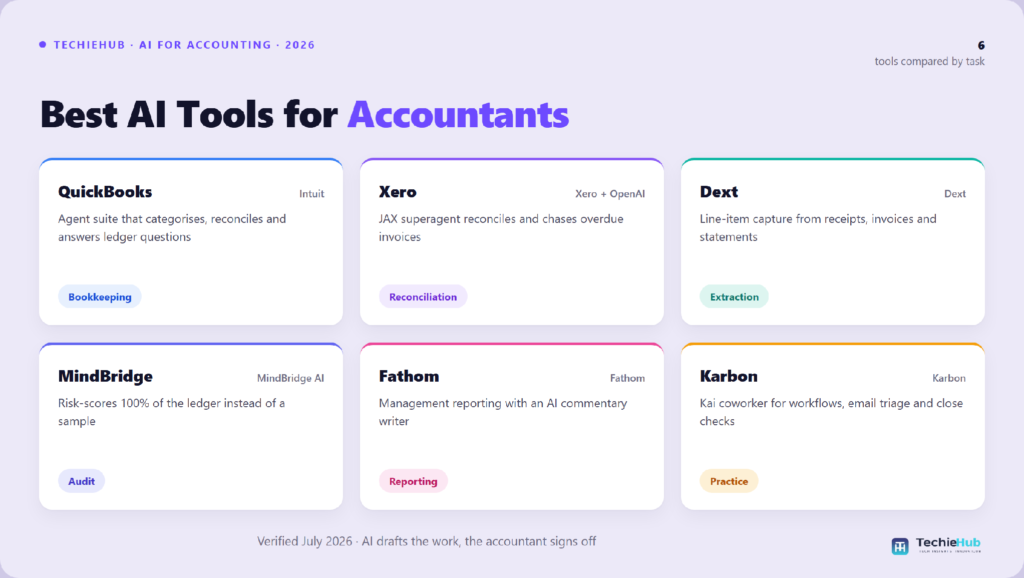 Best AI Tools for Best AI Tools for Accountants in 2026 | Compared