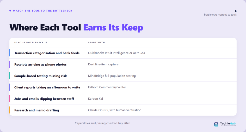 Where Each Tool What are the best AI tools for accountants right now?