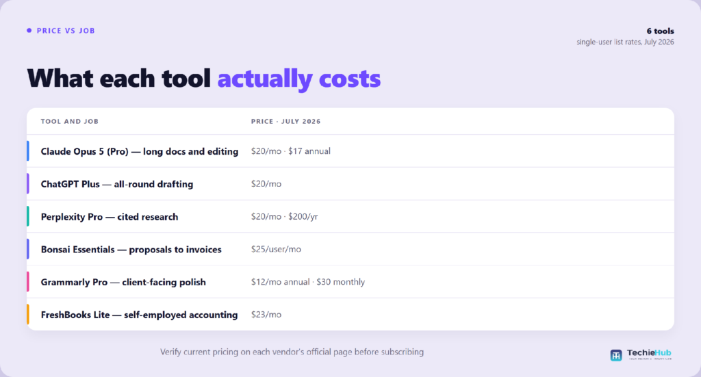 How do the leading tools compare on price and job?