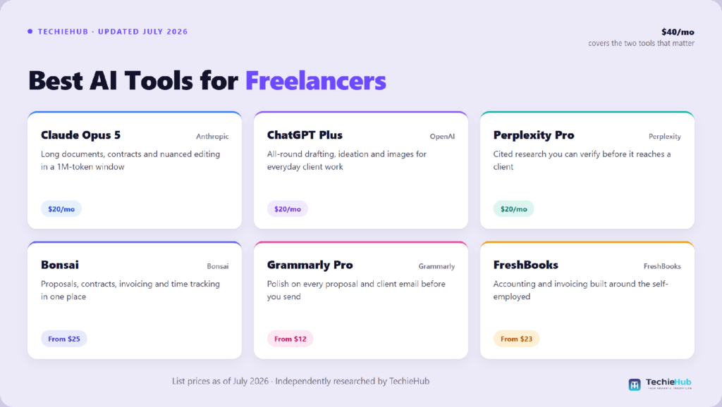 Best AI Tools for Freelancers in 2026 (Tested and Priced)