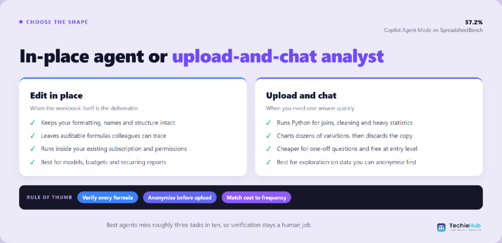 In-place agent or In-place agent or upload-and-chat analyst?