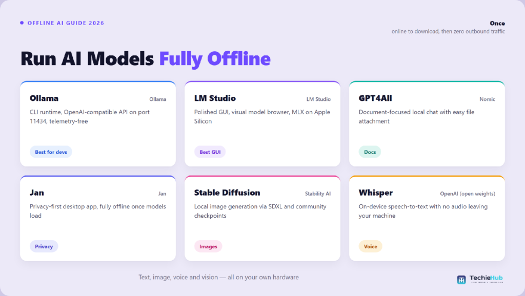 How to Run AI Models Offline: The 2026 Practical Guide