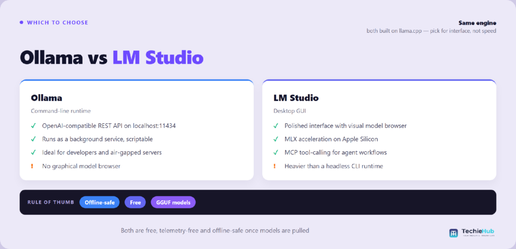 Which offline AI tools should you pick?