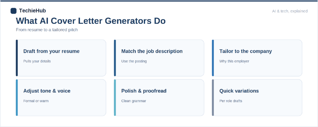 grid of AI cover letter generator features 