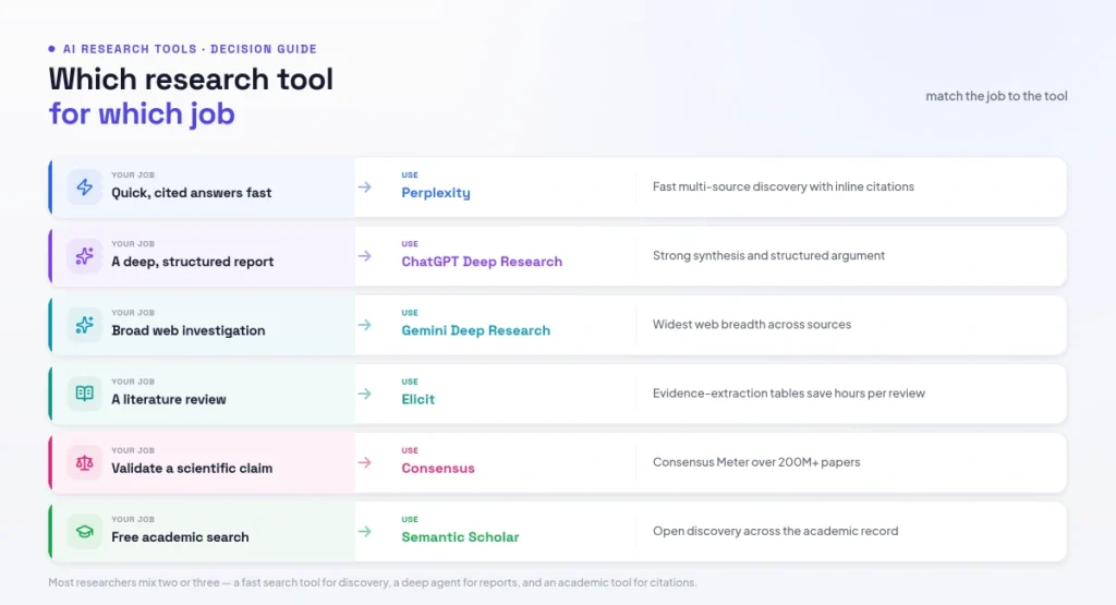 which tool for which job