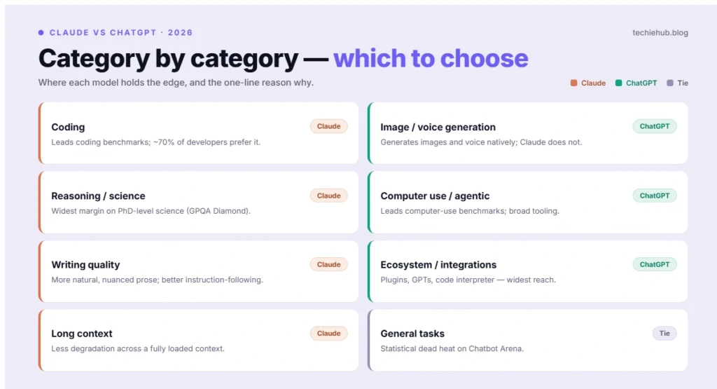  which to choose