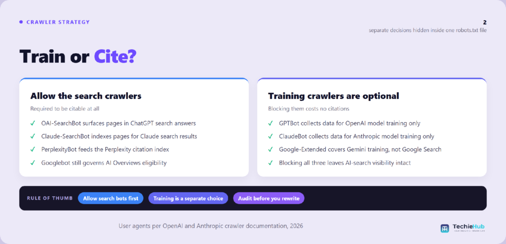 Train or What does a refresh cycle look like?