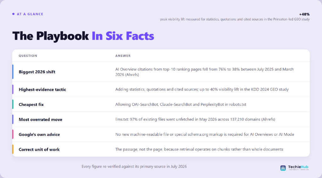 The Playbook How do you configure crawler access in 2026?