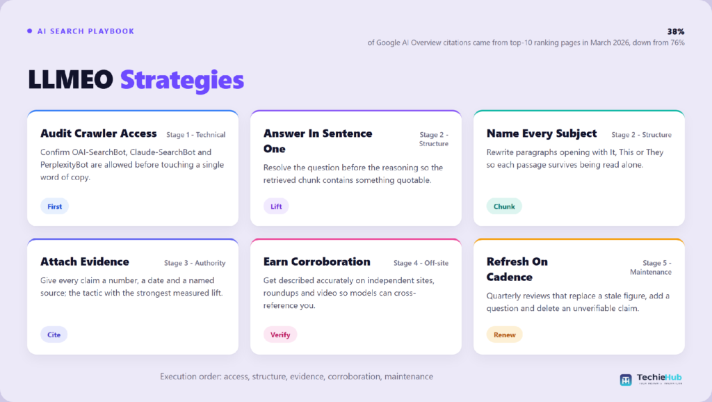 LLMEO LLMEO Strategies: The 2026 Execution Playbook