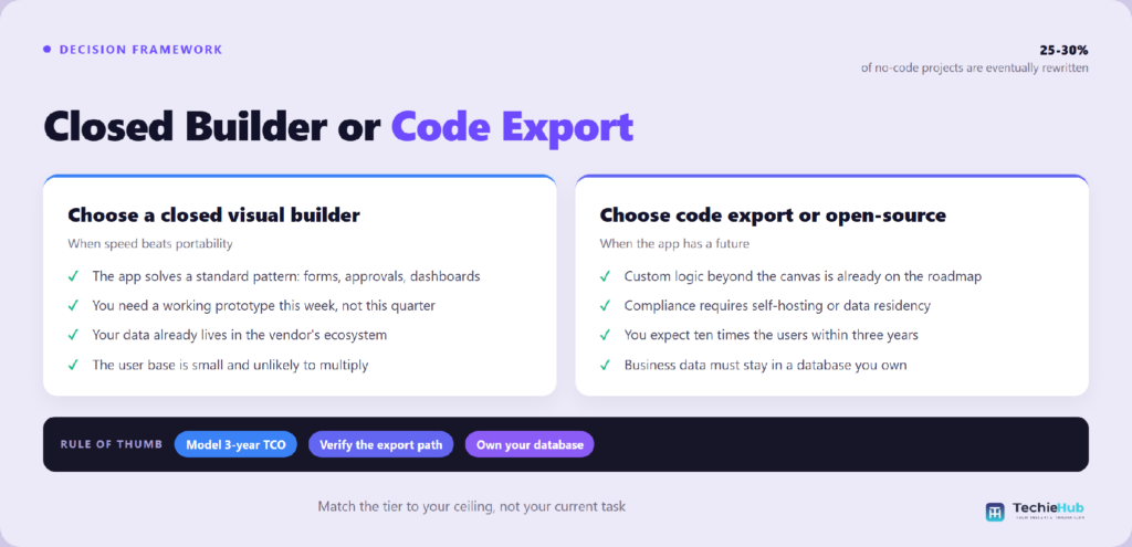 Which platform should you choose for your use case?
