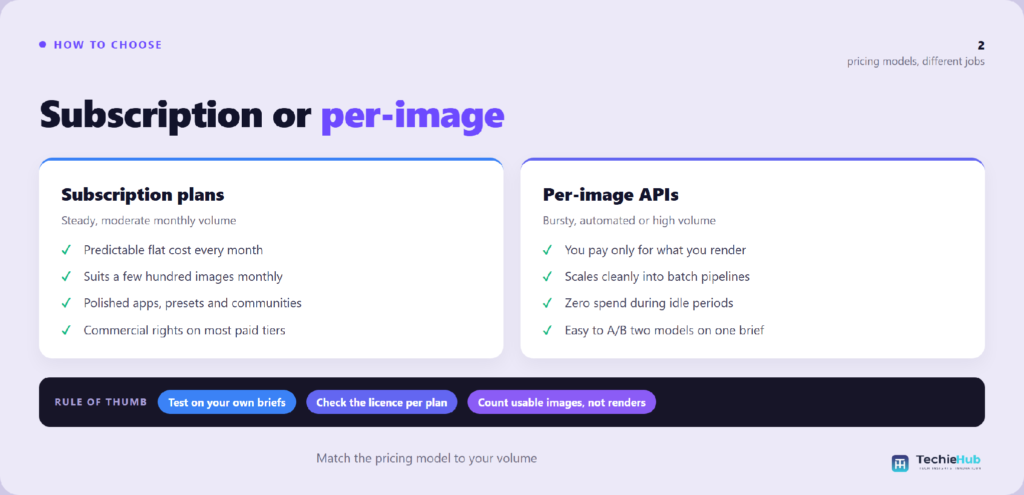 What should you check before you subscribe?