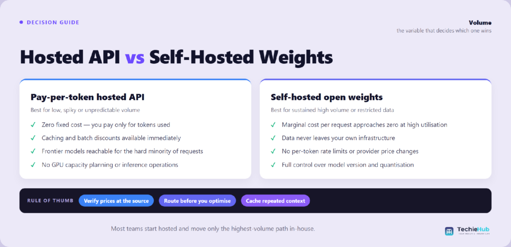 Hosted API vs Self-Hosted Weights
