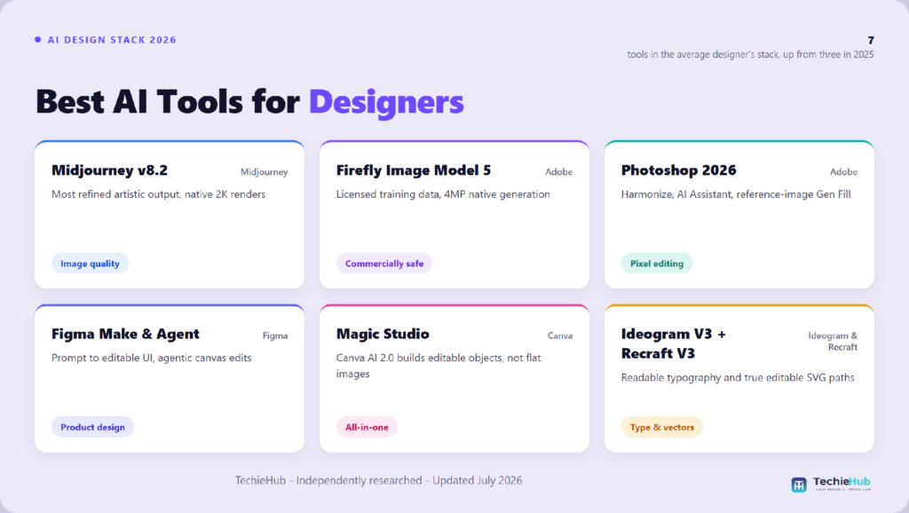 Best AI Tools for Best AI Tools for Designers (2026): The Stack That Actually Works