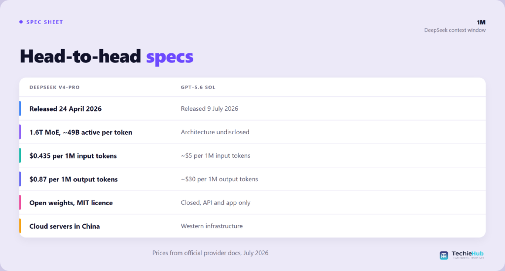What is the real difference in DeepSeek vs ChatGPT?