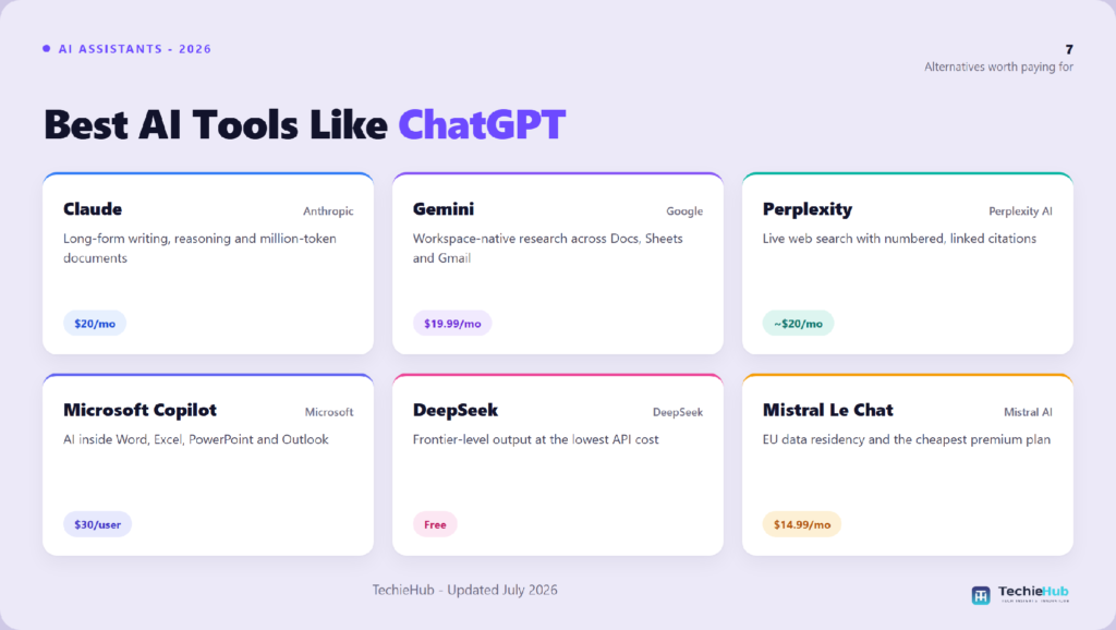 Best AI Tools Like ChatGPT: 7 Alternatives Compared (2026)