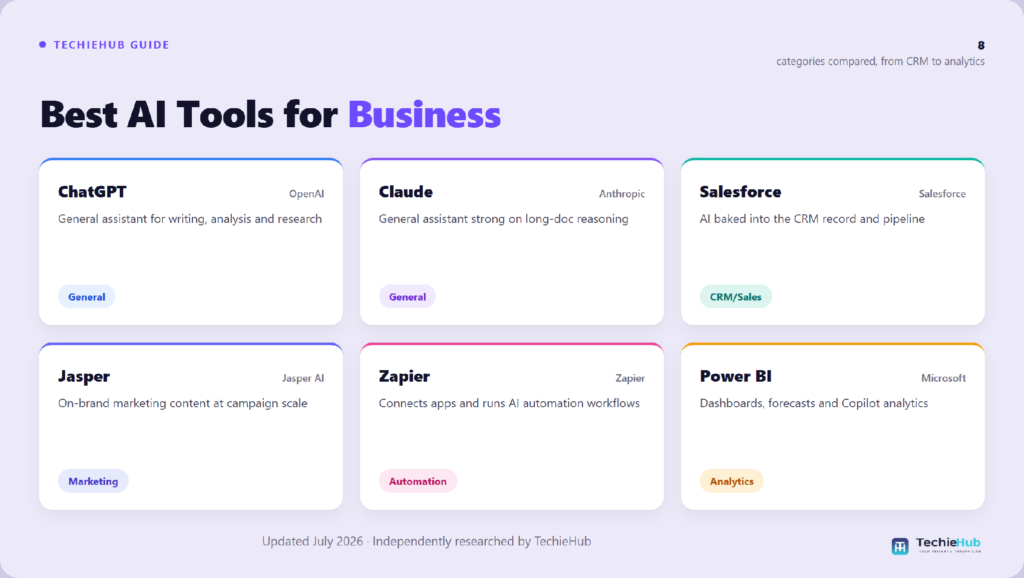 Comparison chart of the best AI tools for business: ChatGPT, Claude, Salesforce, Jasper, Zapier, Power BI — TechieHub infographic Comparison chart of the best AI tools for business: ChatGPT, Claude, Salesforce, Jasper, Zapier, Power BI