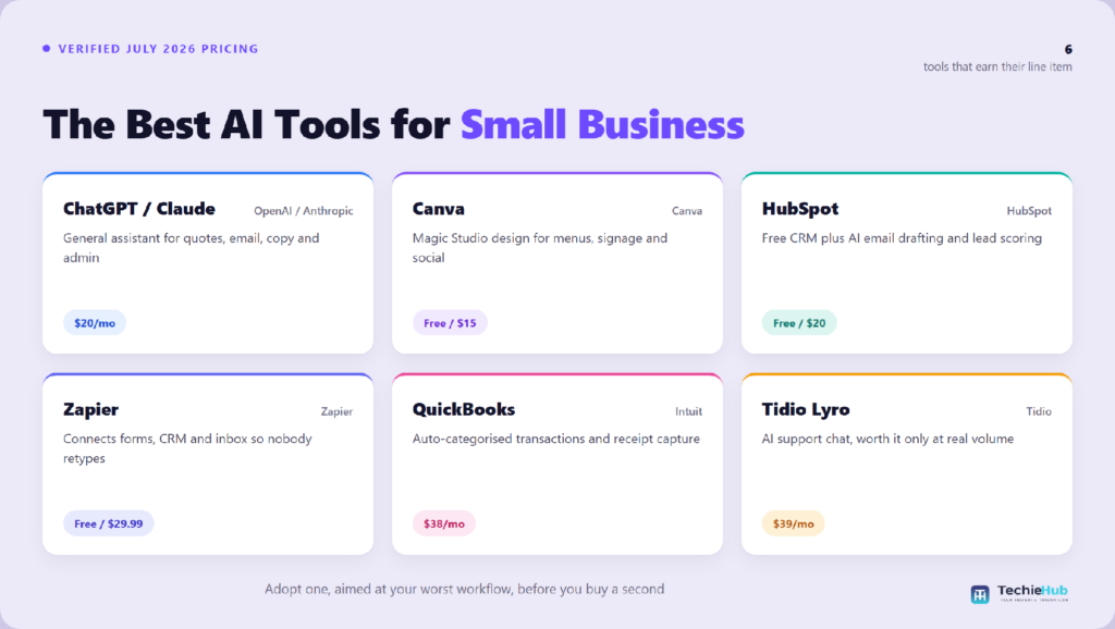 Comparison chart of the best AI tools for small business: ChatGPT / Claude, Canva, HubSpot, Zapier, QuickBooks, Tidio Lyro