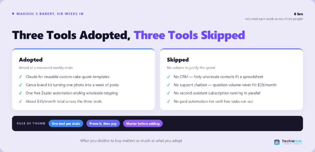 Side-by-side comparison of Adopted vs Skipped — TechieHub infographic