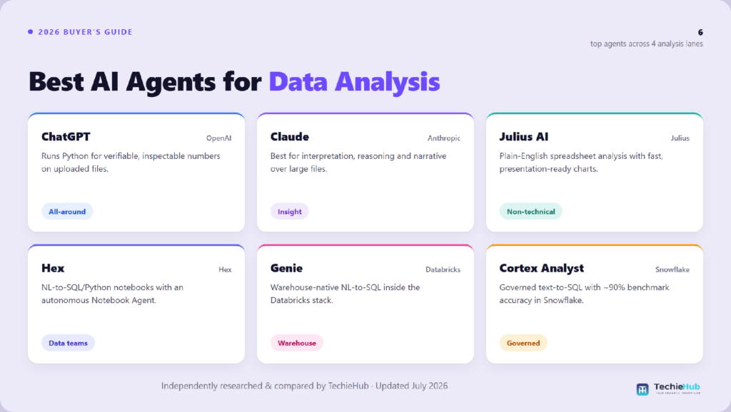Best AI Agent for Data Analysis