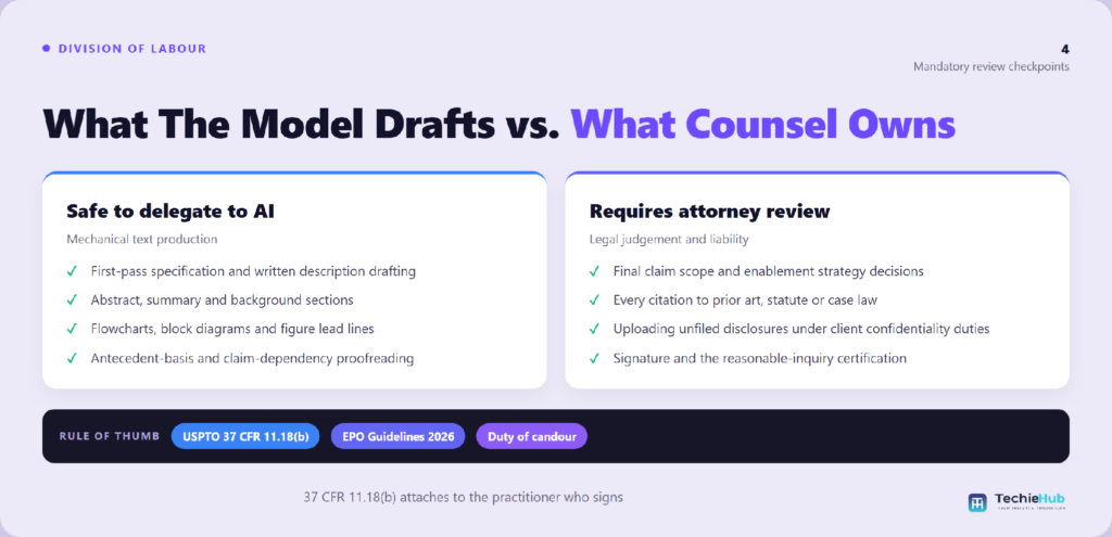 What The Model Drafts vs. What The Model Drafts vs.