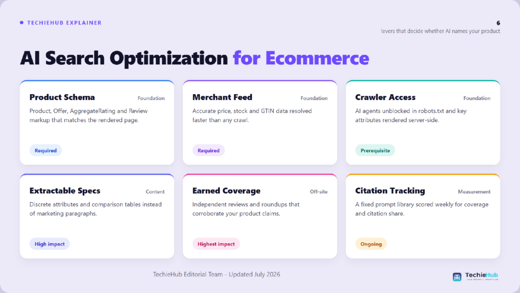 AI Search Optimization for Ecommerce: 2026 Playbook