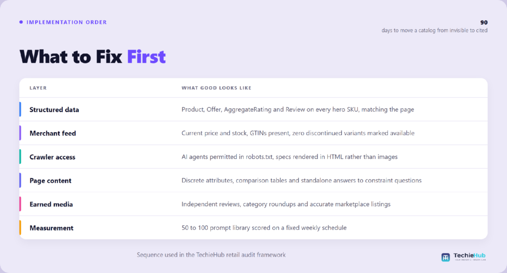 Which technical foundations make a product page extractable?