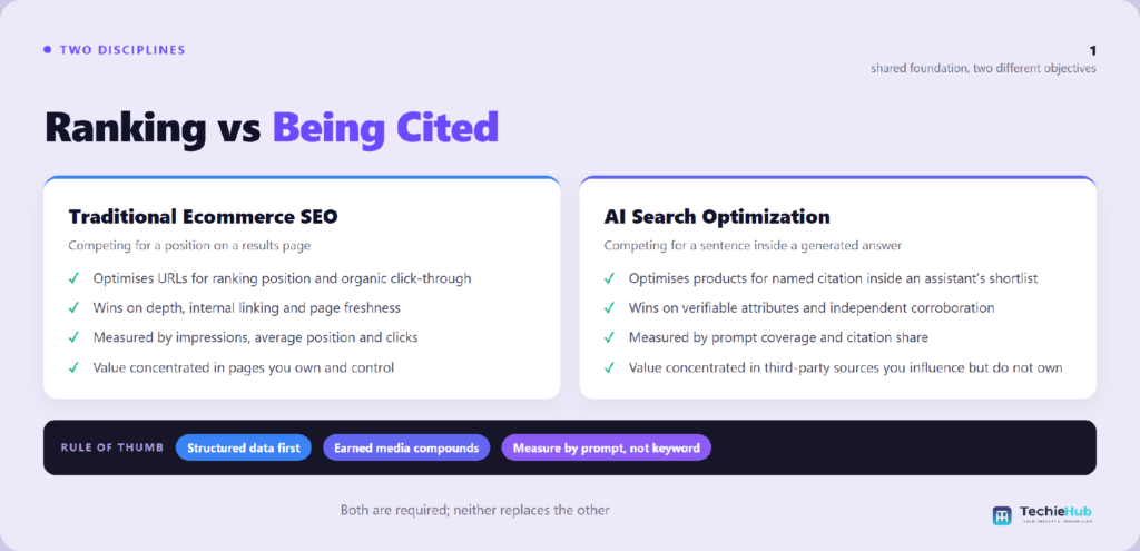 How does this differ from traditional ecommerce SEO?