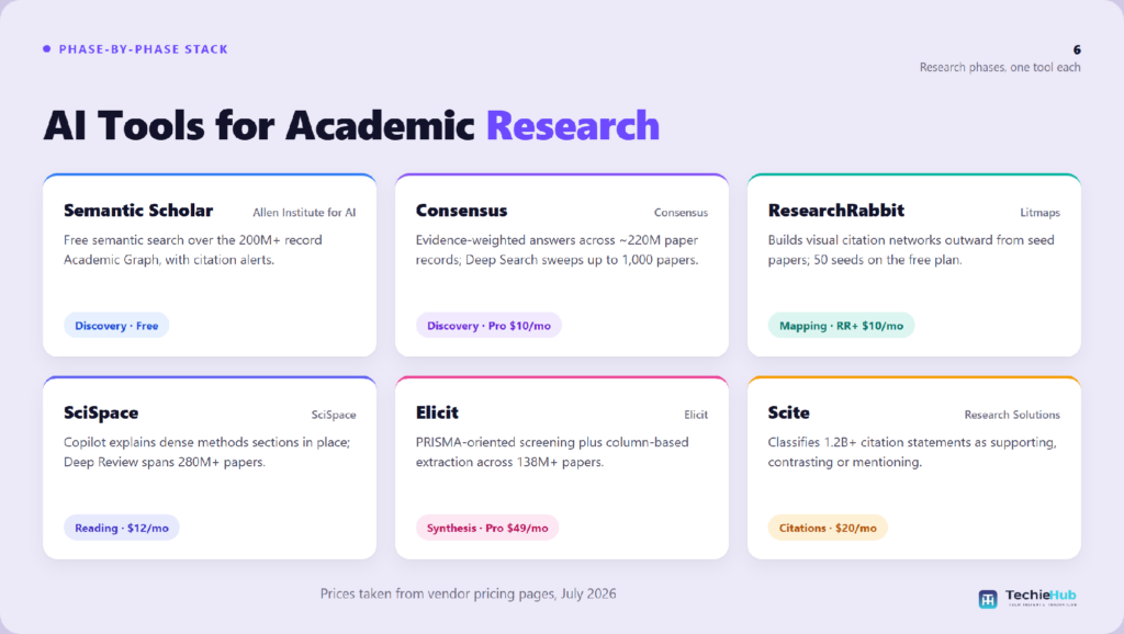AI Tools for Academic AI Tools for Academic Research: 2026 Prices & Accuracy Data