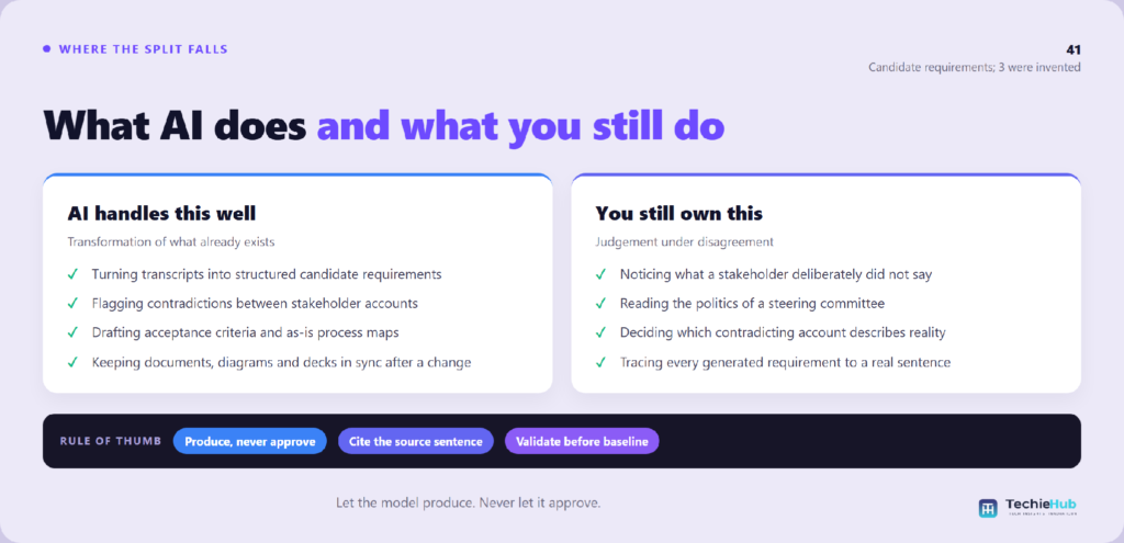 Where does AI still fail on business analysis work?