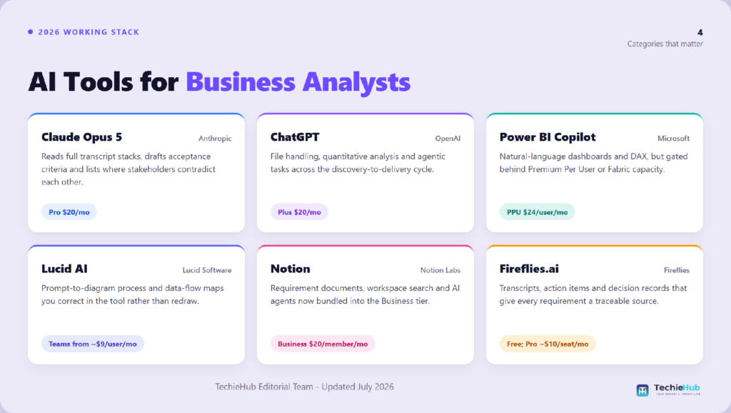 AI Tools for Business Analyst: The 2026 Working Stack