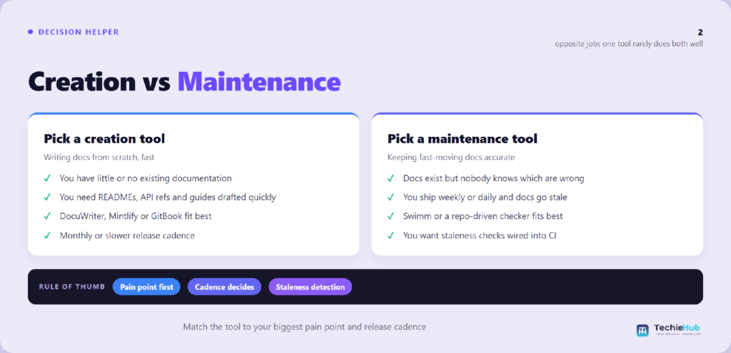 Side-by-side comparison of Pick a creation tool vs Pick a maintenance tool — TechieHub infographic Side-by-side comparison of Pick a creation tool vs Pick a maintenance tool