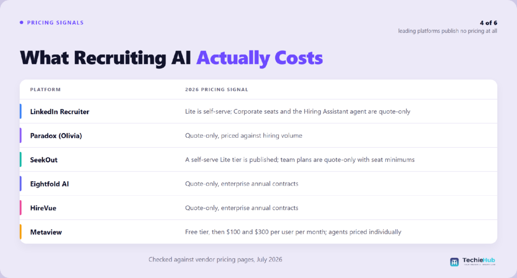 What Recruiting AI Which are the best AI tools for recruiters in 2026?