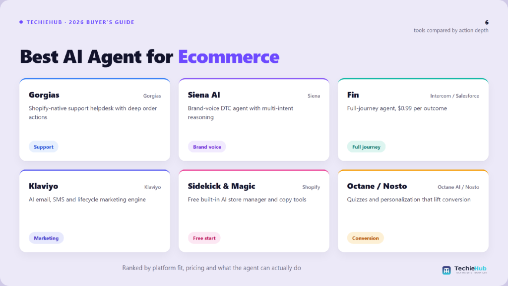 Comparison chart of the best AI agent for ecommerce: Gorgias, Siena AI, Fin, Klaviyo, Sidekick & Magic, Octane / Nosto — TechieHub infographic