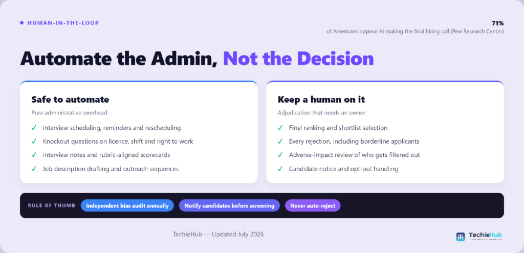 Automate the Admin, Should you buy an assistant, a copilot or a full agent?
