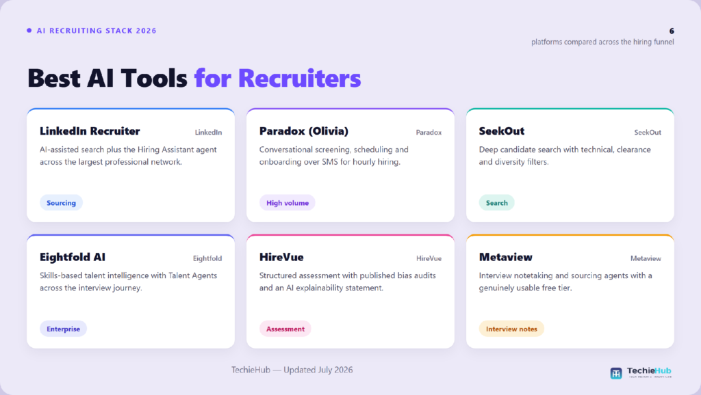 Best AI Tools Best AI Tools for Recruiters (2026): Tested, Priced and Audited